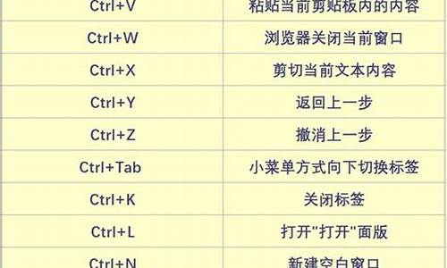 电脑系统筛查便捷键怎么设置_电脑系统筛查