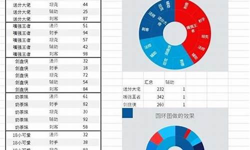 怎么将电脑中的所有数据拷贝,然后装系统_