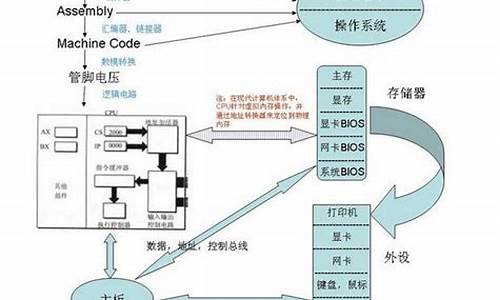 一个电脑可以有多个系统吗_一个电脑系统可