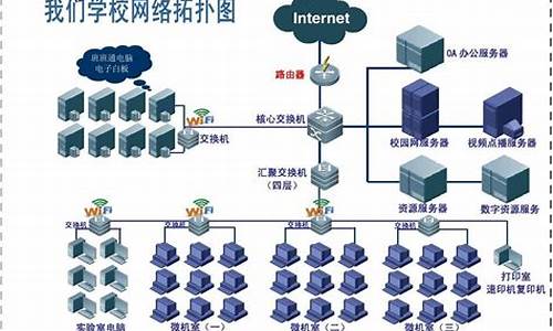 单位电脑系统怎么统一升级,单位电脑系统方案