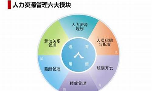 六大模块怎么操作电脑系统设置_六大模块怎么操作电脑系统