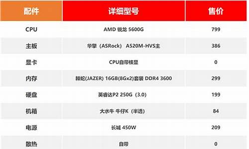 电脑千元机配置_千元电脑系统哪个好点