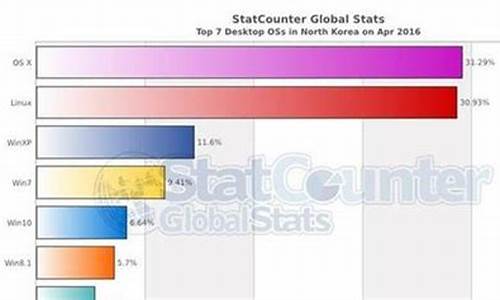 现在都用什么系统电脑系统_现在一般用什么