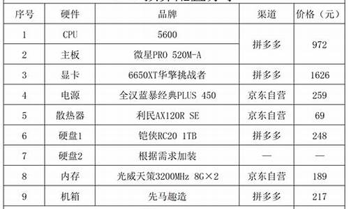 应该如何选配电脑系统版本_怎么选电脑操作