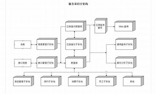 电脑系统结构怎么画出来_电脑系统结构怎么画出来图