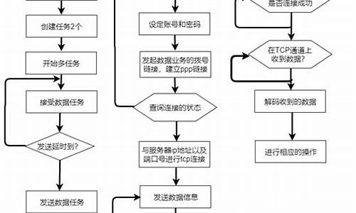 电脑系统运行流程_电脑运行步骤