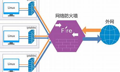 电脑系统防火墙怎么开启_电脑系统防火墙配置怎么设置