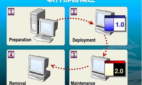 系统部署计划_电脑系统部署是什么意思