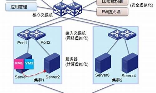 云计算文件系统_云电脑系统对格式类型