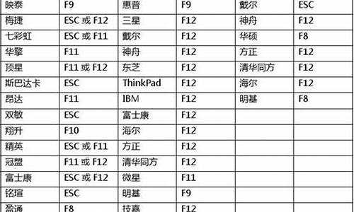 hp电脑快速启动热键,hp电脑系统启动热键