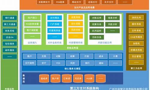 电脑系统架构有哪些,电脑系统架构制的是什么