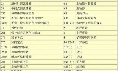 电脑系统命令大全,电脑系统命令一览表