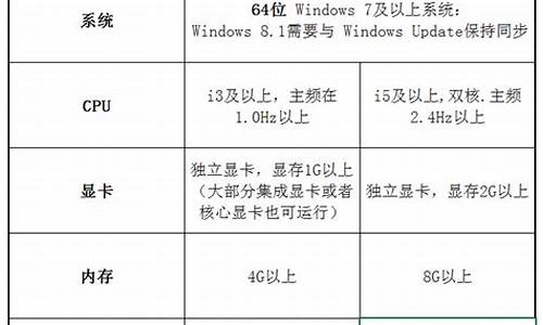 protelwin10能用吗_protell对电脑系统要求