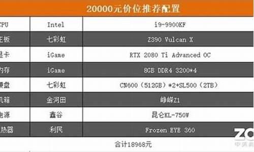 电脑系统大概多少钱,65位电脑系统多少钱