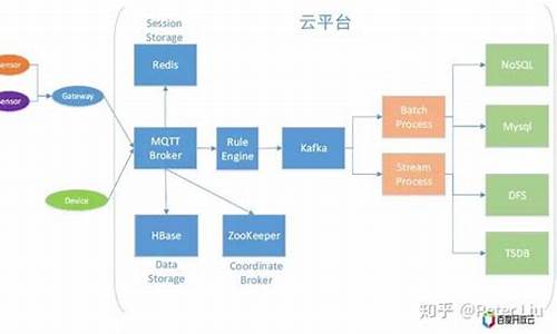 如何搭建一个电脑系统_自己搭建电脑