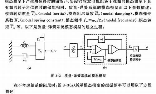 什么叫系统振荡,电脑系统振荡有什么现象