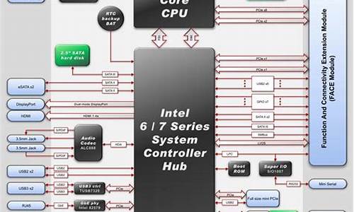 x86支持的操作系统,基于x86的电脑系统类型