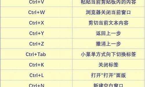 重新装电脑系统快捷键,重新装电脑系统快捷键怎么设置