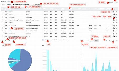 电脑系统功能分析表格,系统功能分析怎么写