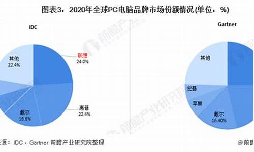 电脑系统排行榜2020_2021电脑系统占比排行