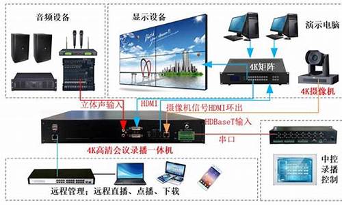 电脑系统连接支持_你可以连接台式电脑