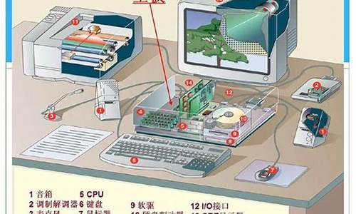 电脑系统运作靠什么_电脑系统运行在哪里找