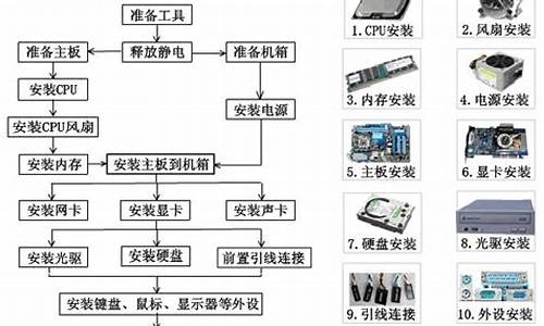 电脑系统安装方法有几种,电脑系统安装基本常识