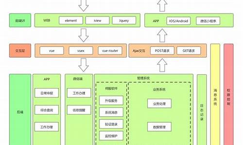 bea系统,电脑系统be是什么意思