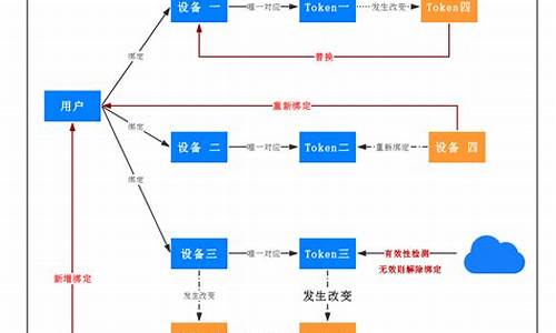 推送电脑系统,推送电脑系统怎么弄