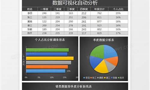 电脑系统分析表格怎么弄,电脑系统分析表格