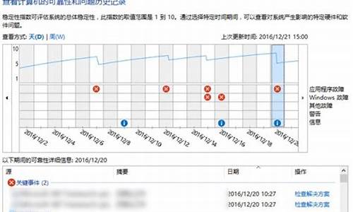 怎么刷稳定的电脑系统,怎么刷稳定的电脑系统