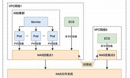 电脑系统存储的文件在哪里_电脑操作系统存储位置