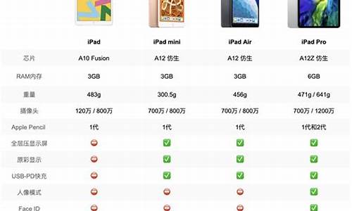 苹果系统和mac系统_ios系统和苹果电脑系统