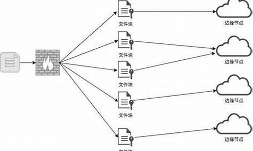 怎么构建云电脑系统账户,怎么构建云电脑系统账户