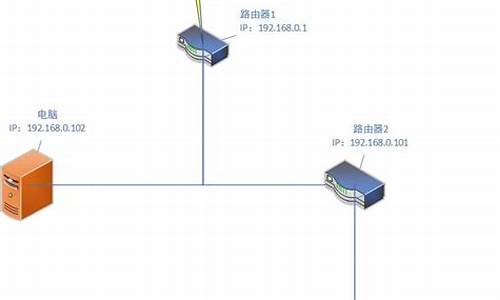 电脑系统为何复杂_系统越来越复杂