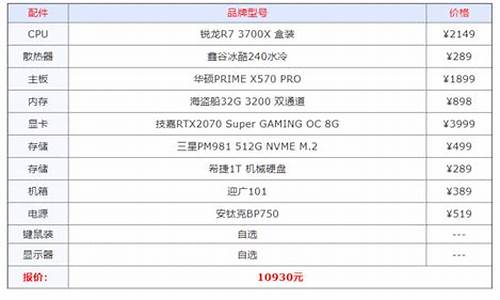 做一套电脑系统多少钱_做电脑系统价格