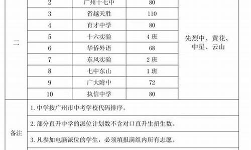 广州电脑升级_越秀区专业电脑系统升级