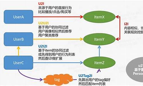 电脑系统召回路径,电脑系统召回路径在哪