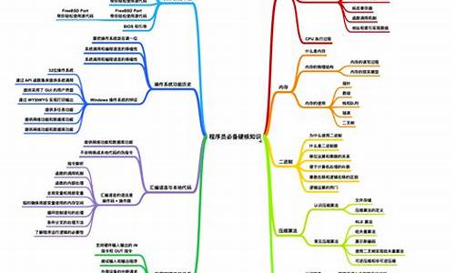 怎么学电脑的基础知识,怎么学电脑系统知识点总结