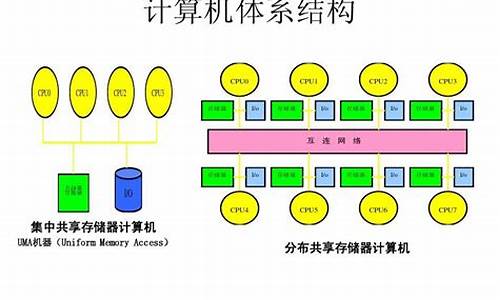 什么是电脑系统通全_全通系统的作用