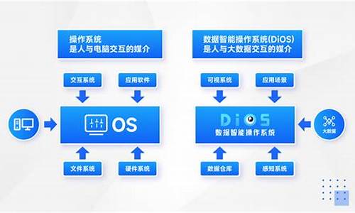 电脑系统英语怎么读_电脑系统dios英语翻译