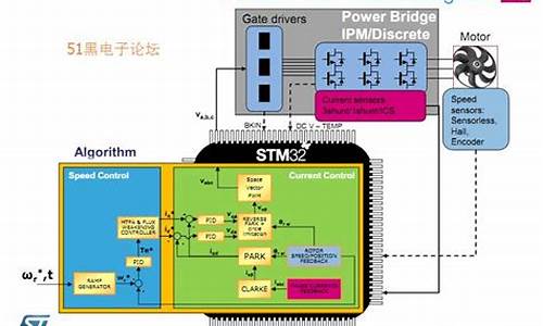 电脑系统pm跟sm,电脑pms是什么意思