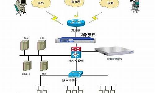 电脑系统dns是什么意思,电脑网络dns是什么