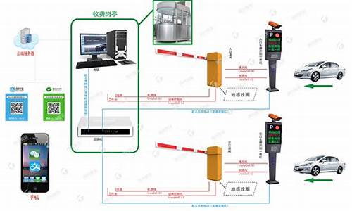 道盛车牌识别电脑系统安装,车牌识别机现场安装