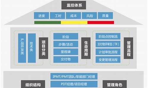 电脑存在风险的文件怎么下载_电脑系统里面有风险程序