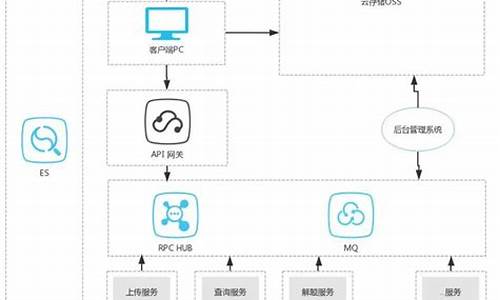 bs架构对电脑系统有要求吗,bs架构缺点