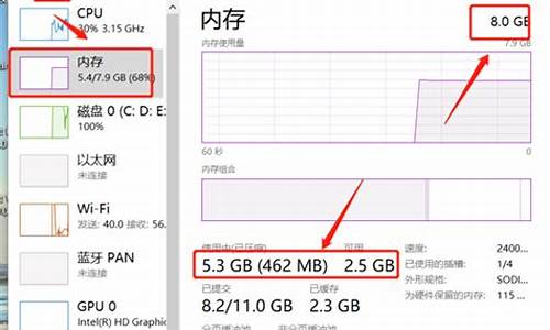 电脑上库存数量不对怎么调整,电脑系统库存不够怎么办