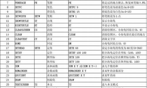 电脑系统命令表,电脑命令是干什么用的