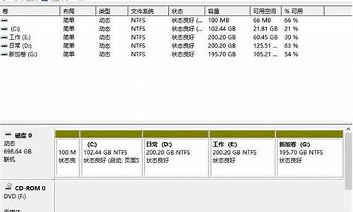 电脑系统盘太大怎么分出来,系统盘大了好不好