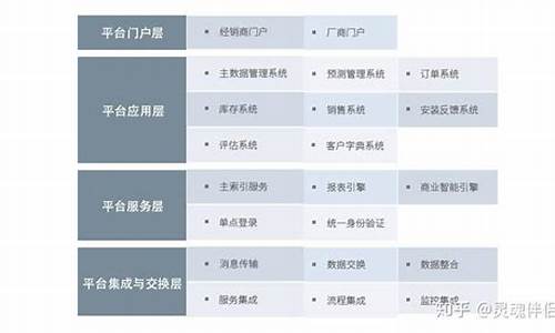 北苑电脑维修中心_北苑电脑系统经销商